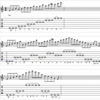 Badass Pentatonic Tapping Lick Lesson with Video and Tab Pentatonic Tapping Lick Tablature