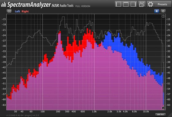 SIR spectrum analyzer