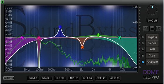 DDMF IIEQ Pro